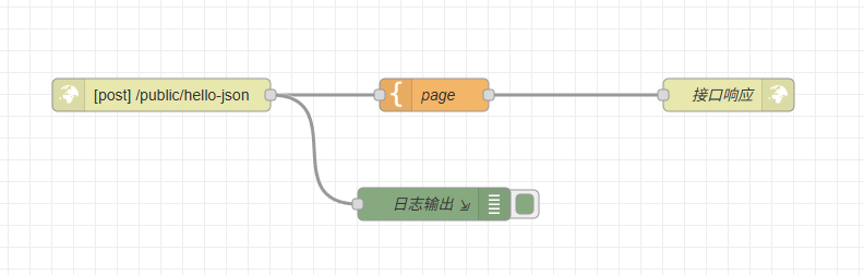 http-in-post-json-data