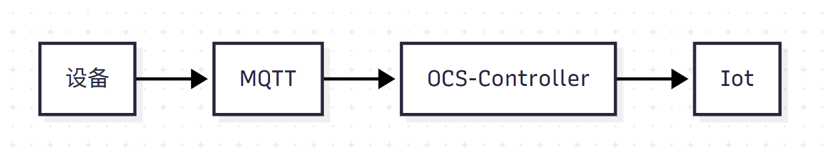 数据采集流程概览图